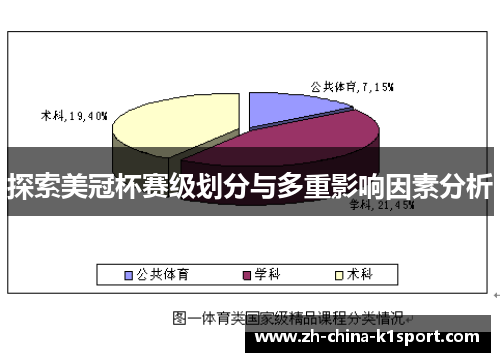 探索美冠杯赛级划分与多重影响因素分析