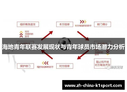 海地青年联赛发展现状与青年球员市场潜力分析