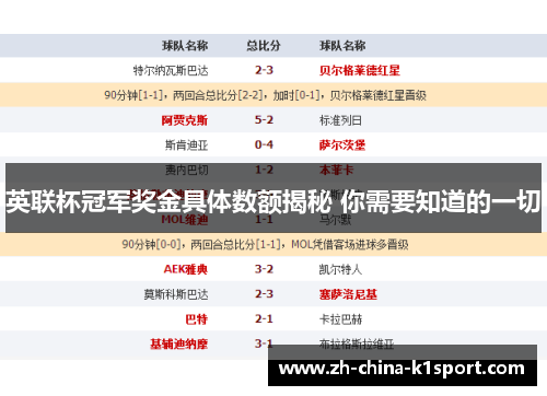 英联杯冠军奖金具体数额揭秘 你需要知道的一切