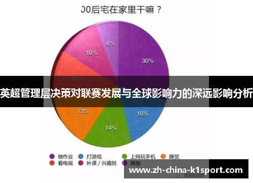 英超管理层决策对联赛发展与全球影响力的深远影响分析