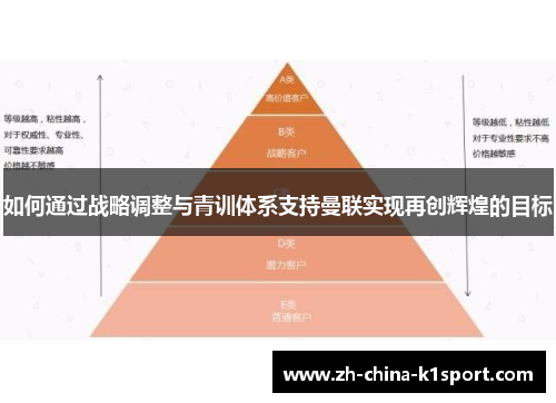 如何通过战略调整与青训体系支持曼联实现再创辉煌的目标