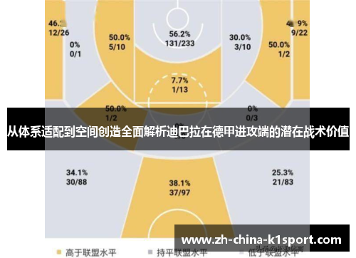 从体系适配到空间创造全面解析迪巴拉在德甲进攻端的潜在战术价值