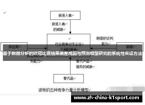 基于数据分析的欧冠比赛结果偏差成因与预测模型研究的系统性实证方法