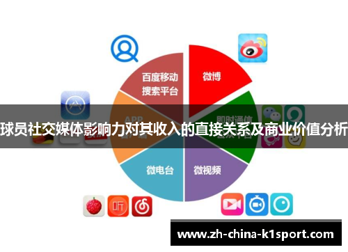 球员社交媒体影响力对其收入的直接关系及商业价值分析