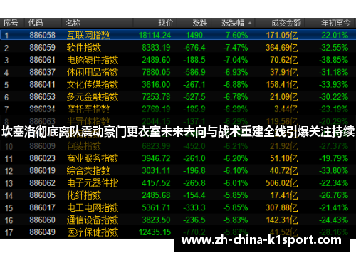 坎塞洛彻底离队震动豪门更衣室未来去向与战术重建全线引爆关注持续
