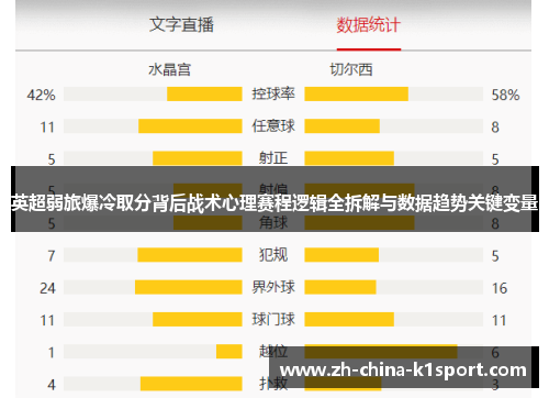 英超弱旅爆冷取分背后战术心理赛程逻辑全拆解与数据趋势关键变量